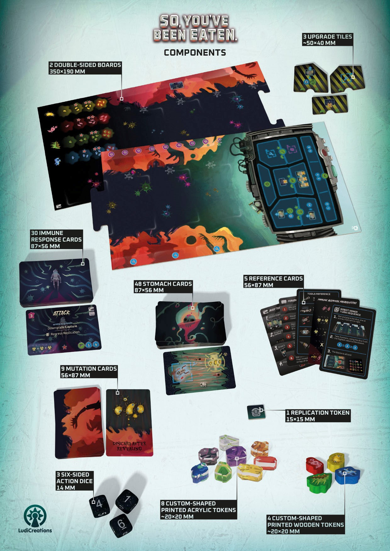 So You've Been Eaten